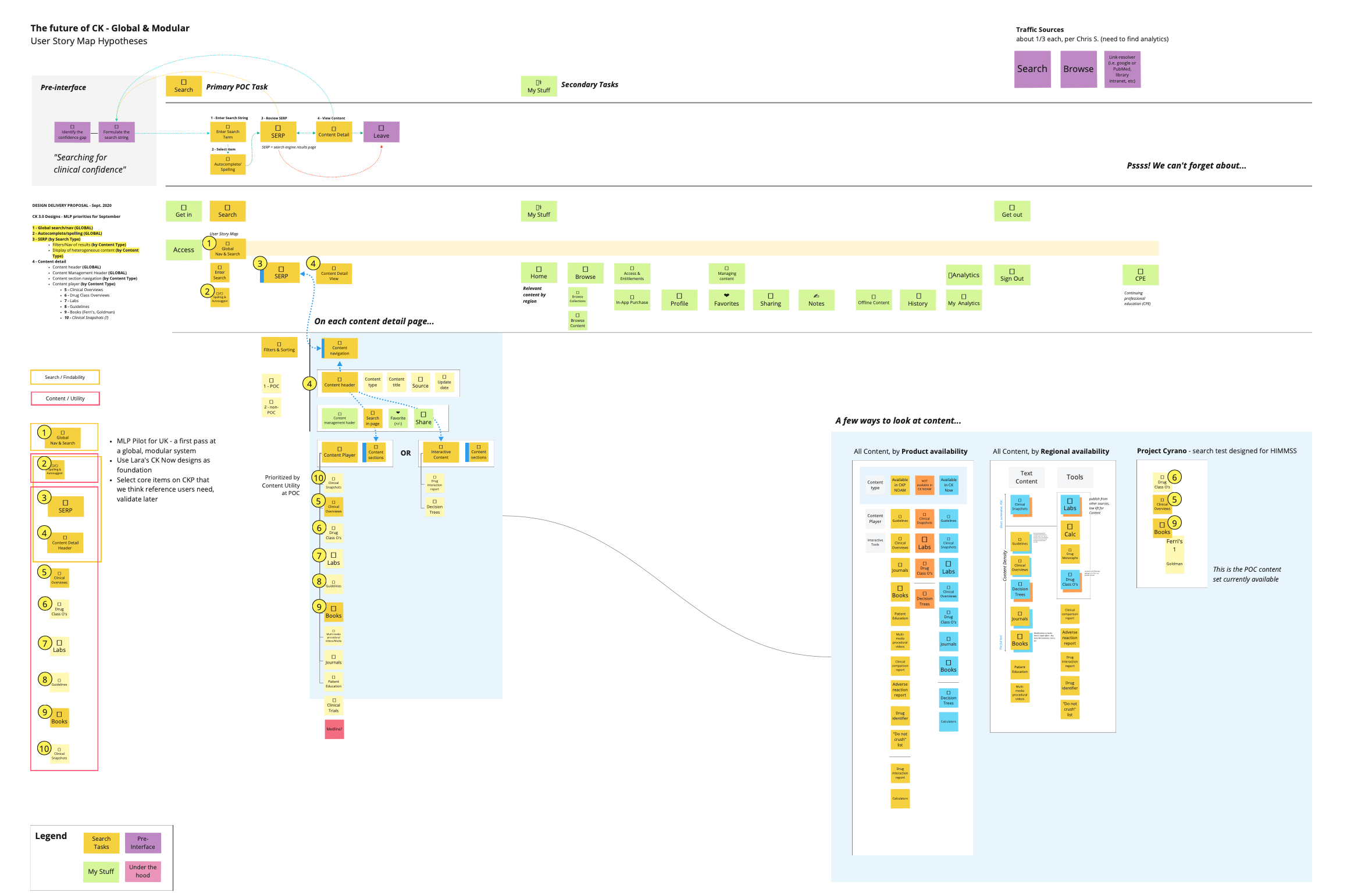 User story map for the future of ClinicalKey