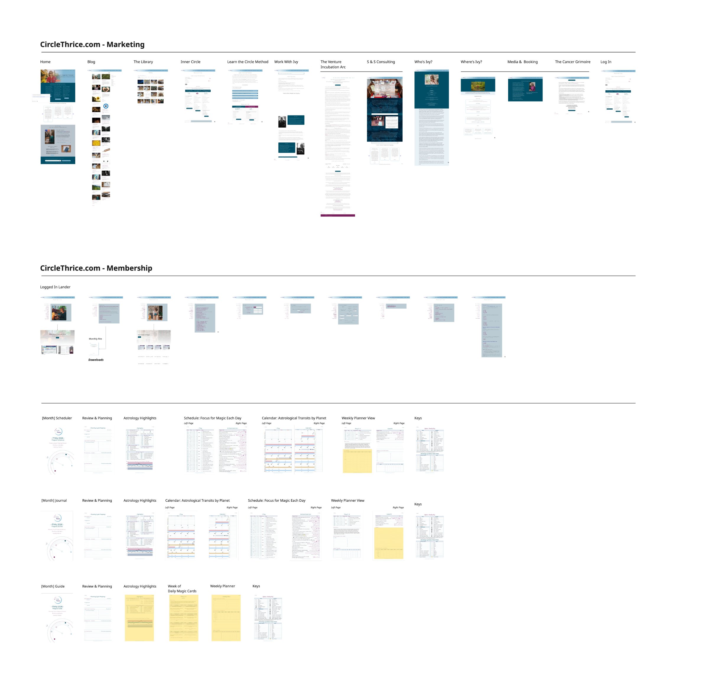 CircleThrice site and content analysis board