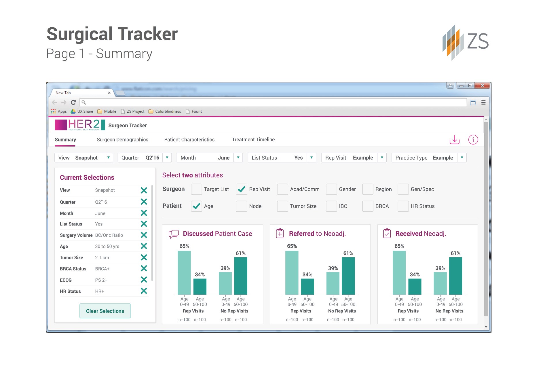Final Surgeon Tracker visual design — summary view