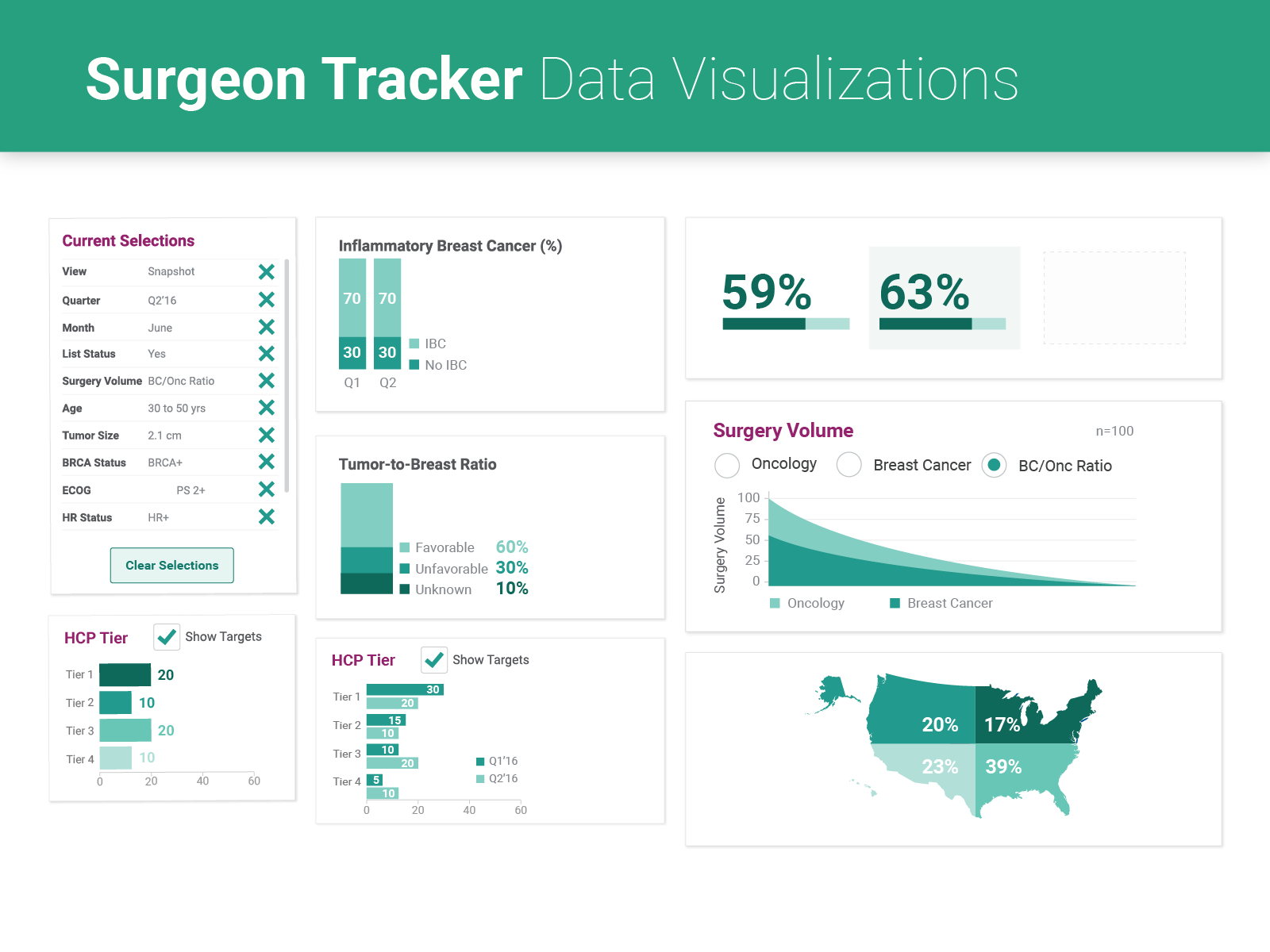 Surgeon Tracker data visualizations