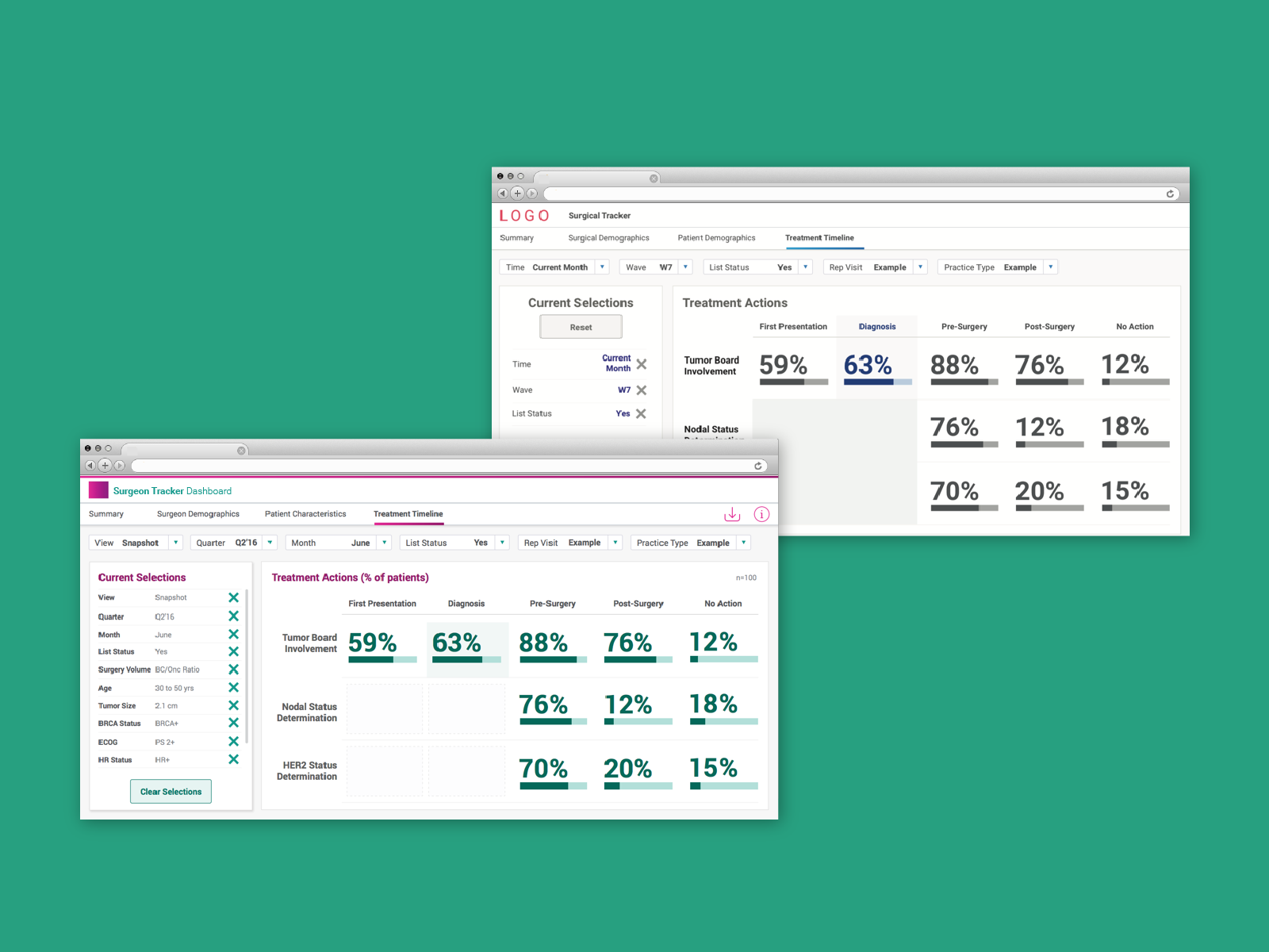 Treatment-timeline dashboard